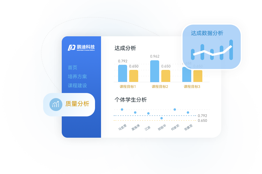 專業(yè)建設(shè)與認(rèn)證系統(tǒng)